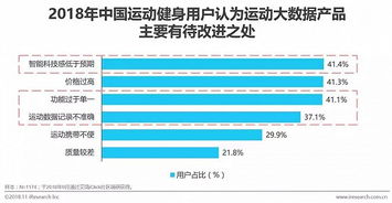 運動大數據App的用戶洞察與典型服務案例分析